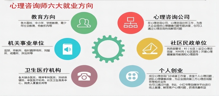 心理咨询师培训机构，心理咨询师证书培训机构，心理咨询师考证培训机构