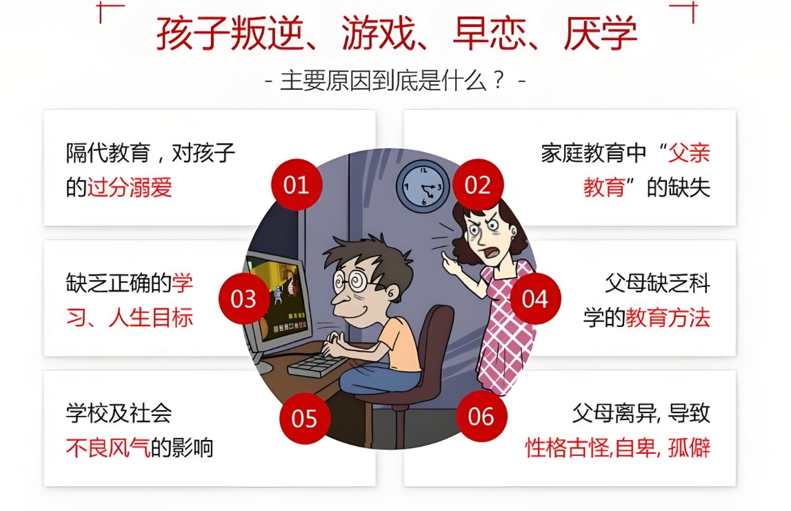 孩子厌学,叛逆青少年学校,青少年叛逆封闭式学校,管教叛逆孩子