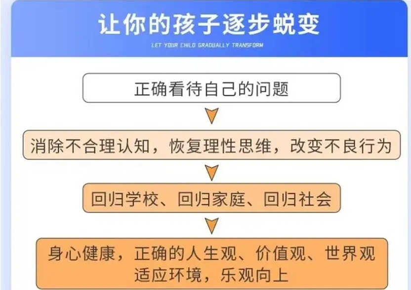 赣州叛逆期戒网瘾矫正学校,叛逆教育学校,青少年叛逆反复不上学管教学校 赣州叛逆期戒网瘾矫正学校,叛逆教育学校,青少年叛逆反复不上学管教学校