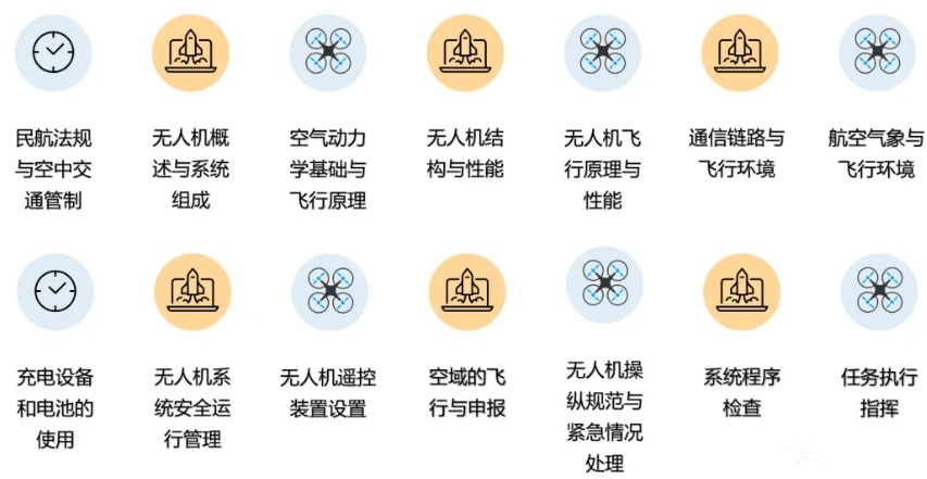 广东广州无人机技能培训机构,无人机培训机构,无人机考证培训机构 广东广州无人机技能培训机构,无人机培训机构,无人机考证培训机构