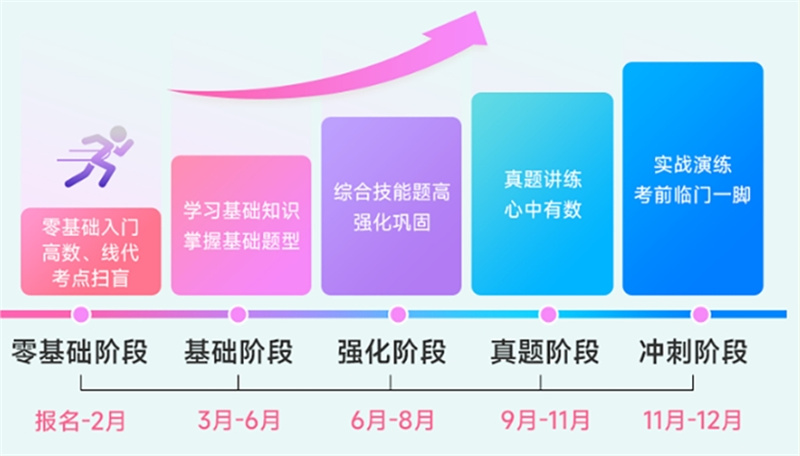 线上考研培训机构，封闭式考研寄宿培训学校，考研培训机构