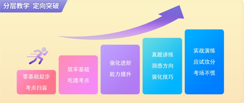 线上考研辅导机构 线上考研辅导机构