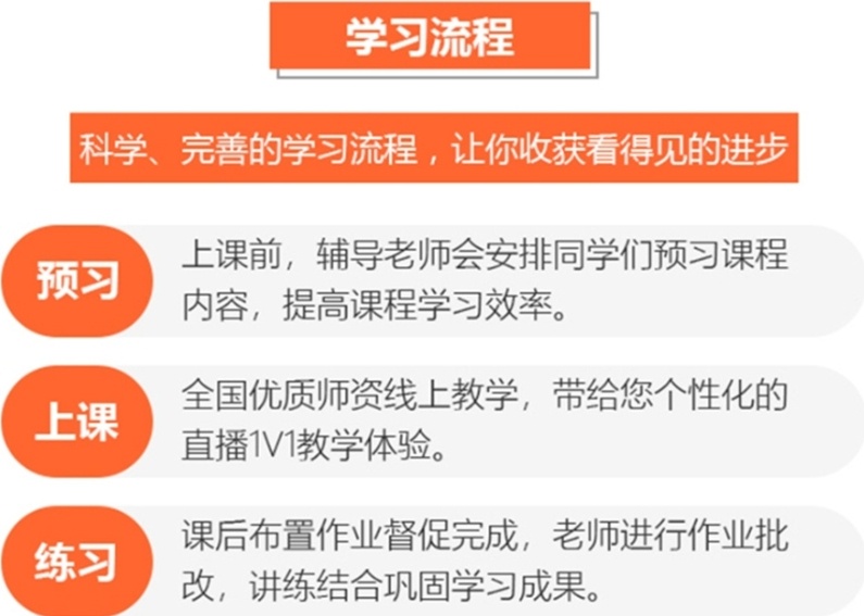 申博流程服务机构，国内申博一站式服务机构，一站式考博申博培训机构，考博/申博全学科辅导机构