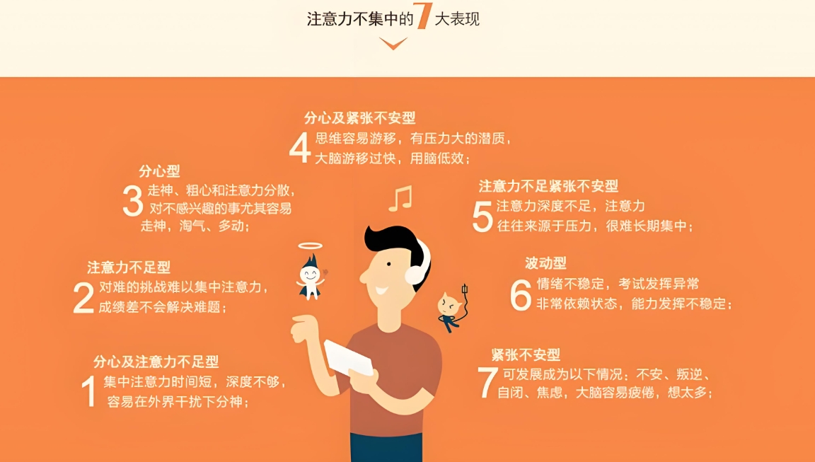 专注力训练,孩子注意力不集中,问题儿童康复机构,专注力训练机构