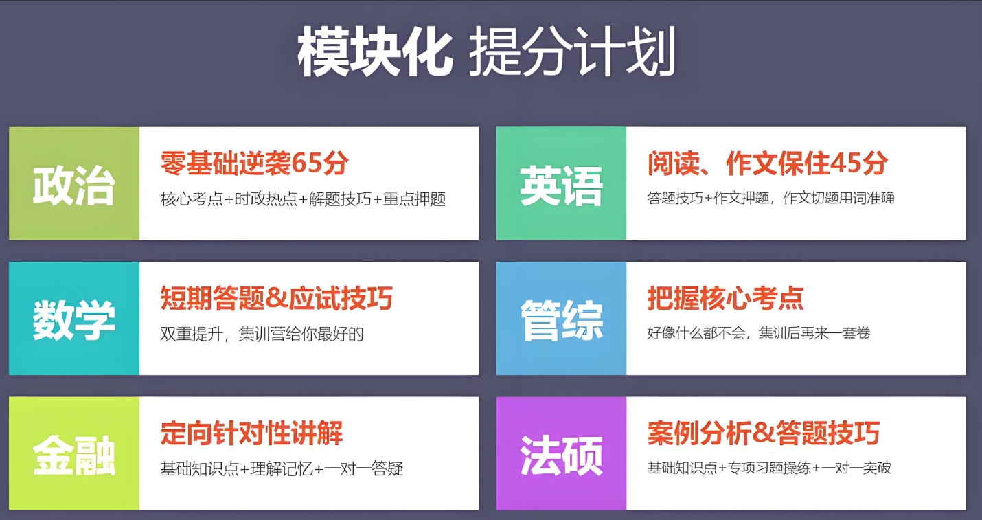 成都考研,临床医学考研,考研辅导机构,封闭式考研集训营 成都考研,临床医学考研,考研辅导机构,封闭式考研集训营