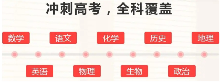 高三冲刺全日制辅导学校 高三冲刺全日制辅导学校