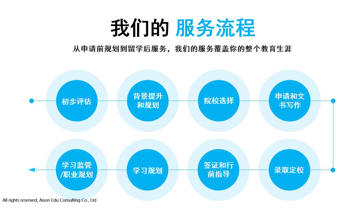 法国留学,留学注意事项,留学指导机构,出国留学