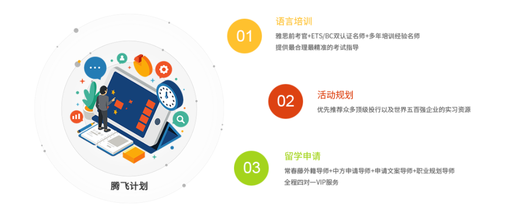 澳大利亚留学,留学指导,留学学历条件,留学中介