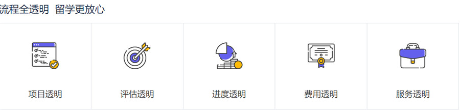 出国留学,留学资料准备,留学申请流程,留学中介 出国留学,留学资料准备,留学申请流程,留学中介