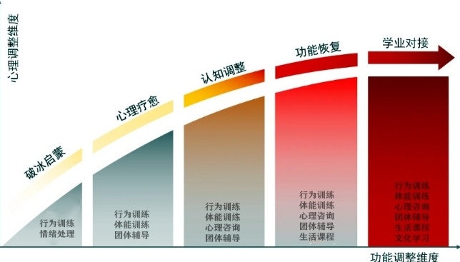 江西青少年叛逆与网瘾戒治学校，叛逆青少年戒网瘾学校，玩手机上瘾戒网瘾学校