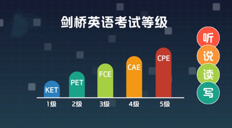 KET 到 PET 备考需要多久 KET 到 PET 备考需要多久