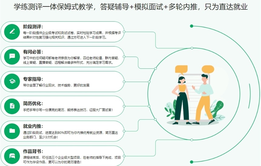 单片机工程师培训机构,单片机与嵌入式培训机构,嵌入式开发培训机构 单片机工程师培训机构,单片机与嵌入式培训机构,嵌入式开发培训机构