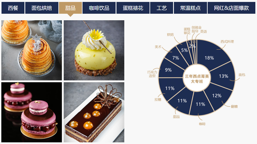 西式面点师证书,蛋糕师考证,西点烘焙培训,职业技能培训