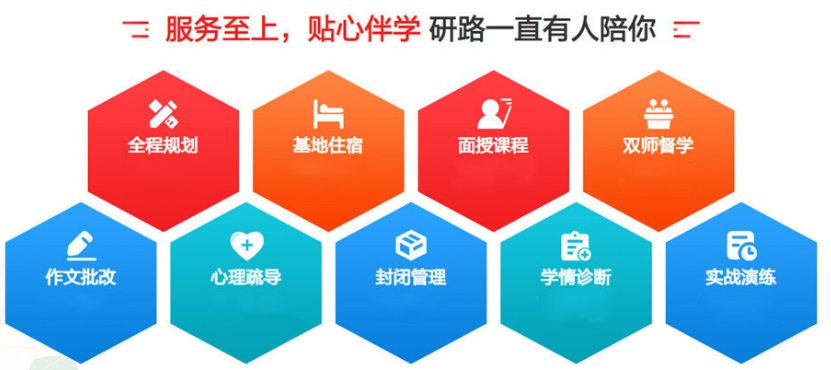考研培训学校推荐