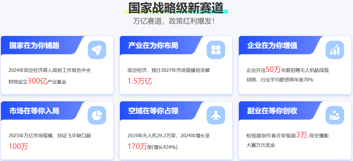 无人机培训机构 无人机培训机构