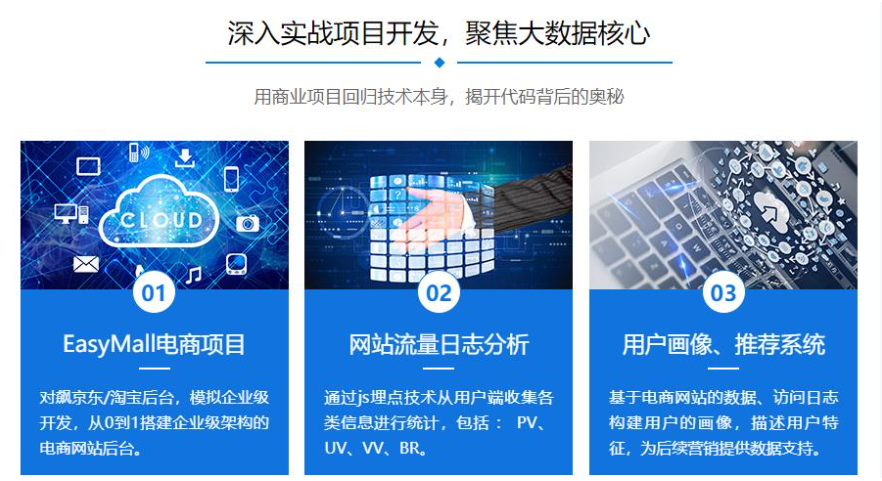 数据分析师培训机构 数据分析师培训机构