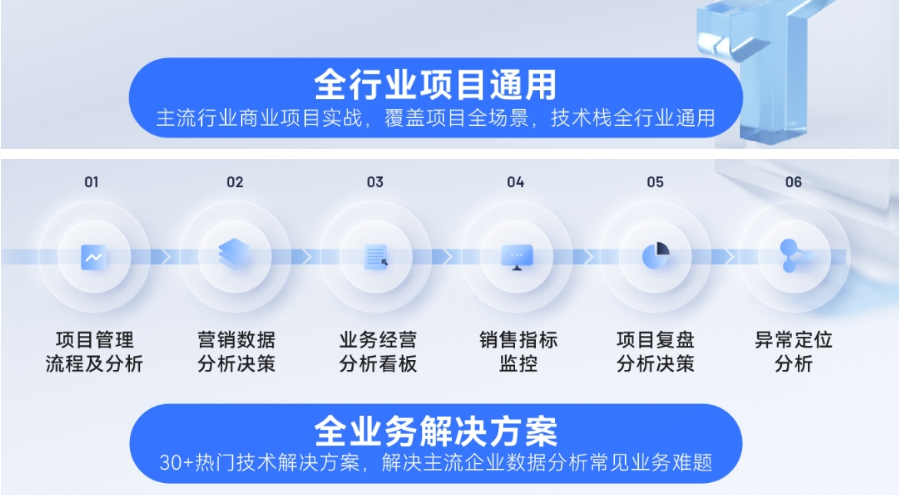 数据分析师培训机构 数据分析师培训机构