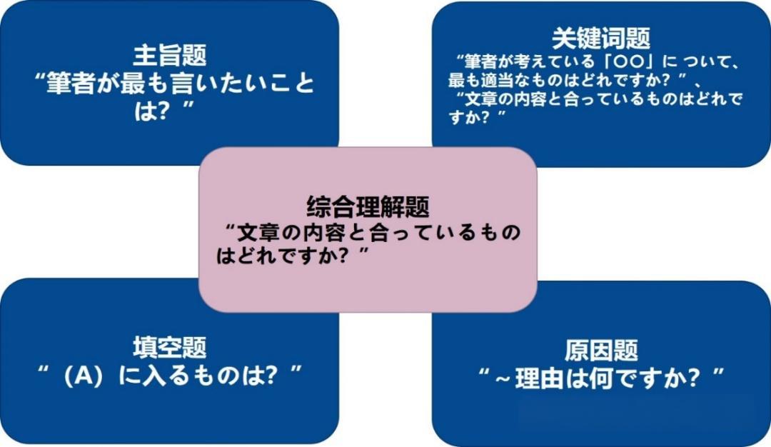 2025年国内EJU日语留考培训机构前十详情汇总一览