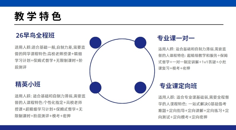 长沙艺术考研培训机构，考研培训，考研政英数寄宿营