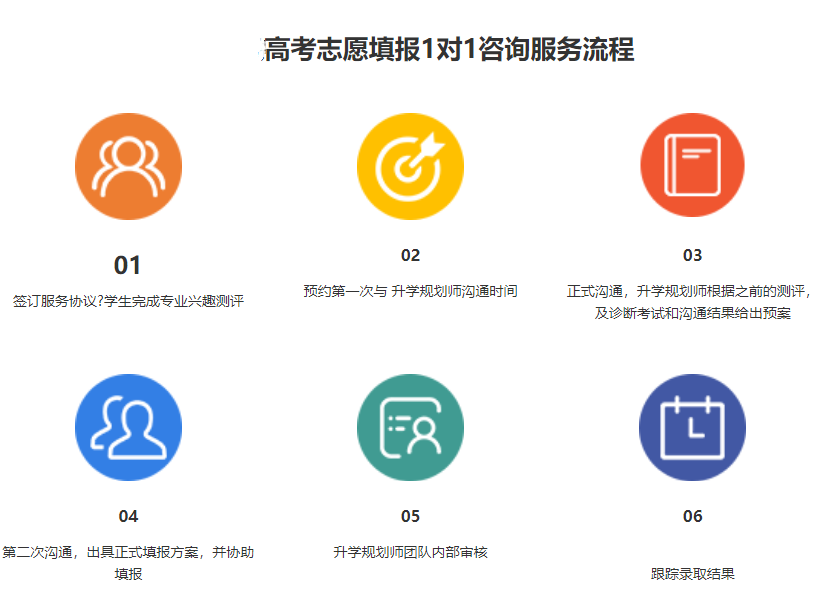 高考志愿填报,志愿指导,专业院校选择,第一志愿填报