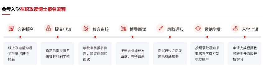 在职博士申请辅导机构，心理学在职考博辅导机构，考博申博辅导机构