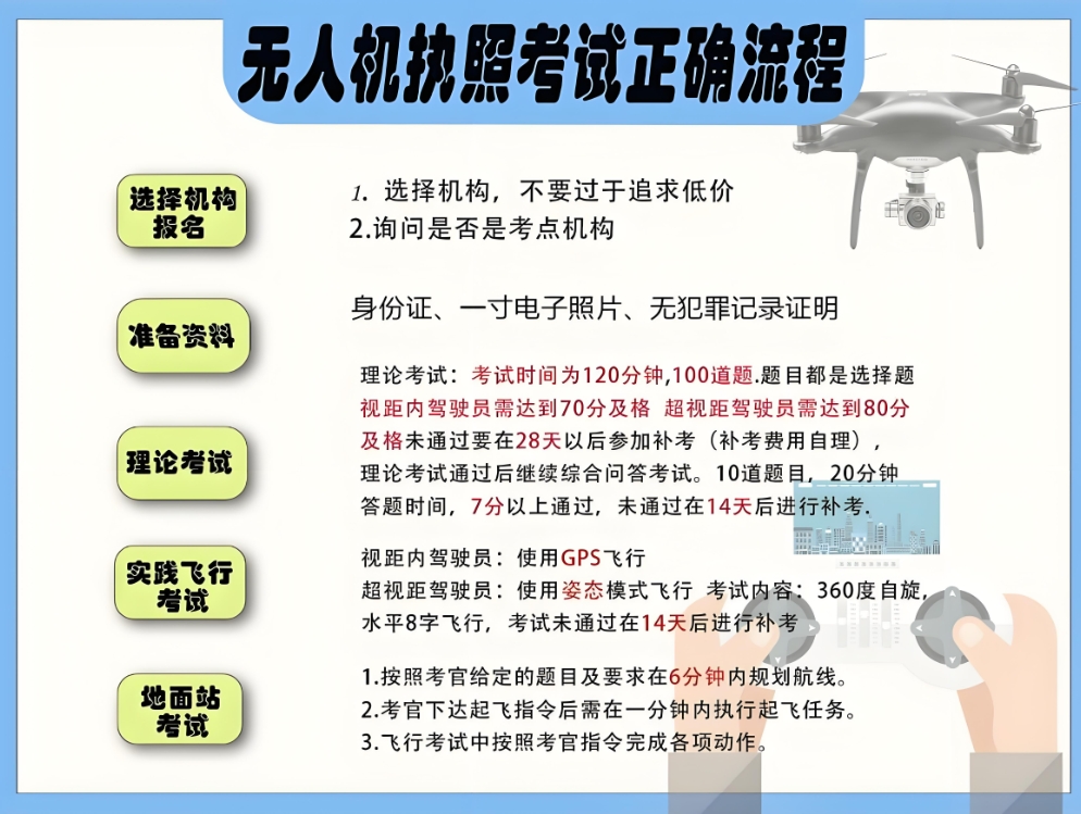 无人机培训,无人机考证,技能学习,无人机操作