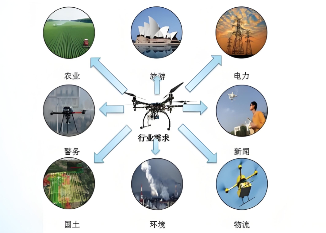 无人机培训,无人机考证,技能学习,无人机操作