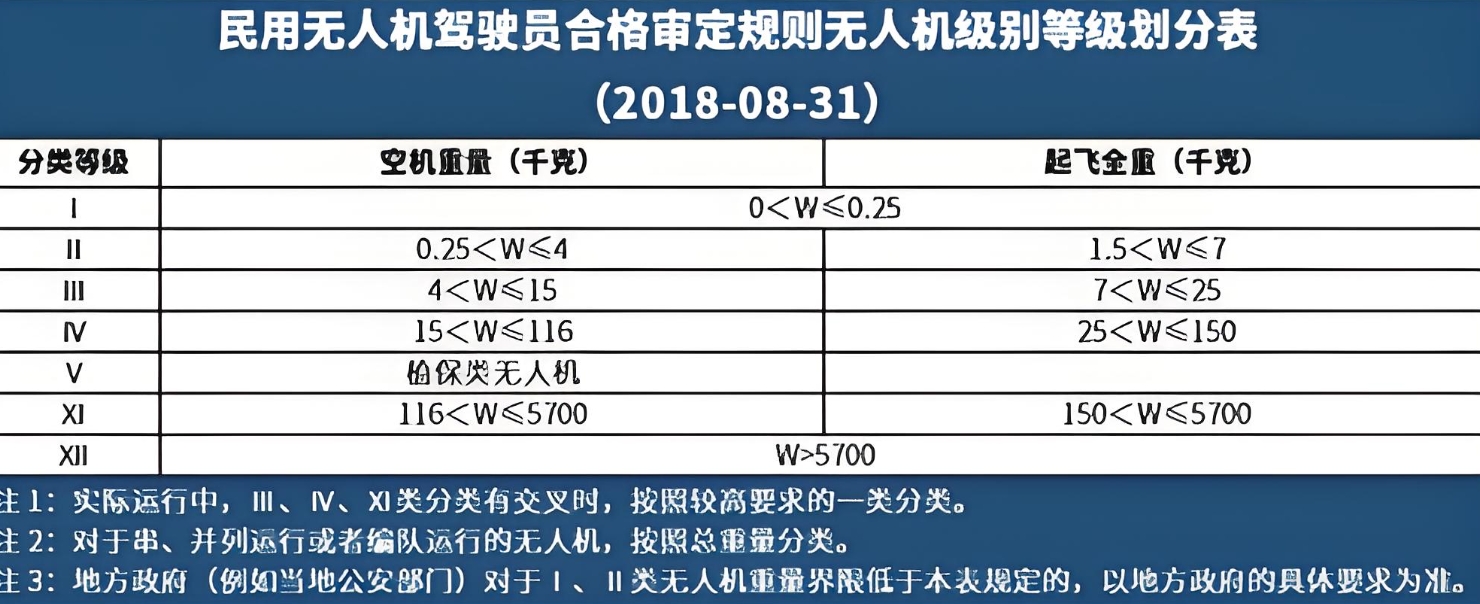 无人机培训,无人机驾驶技巧,技能学习,无人机操作 无人机培训,无人机驾驶技巧,技能学习,无人机操作