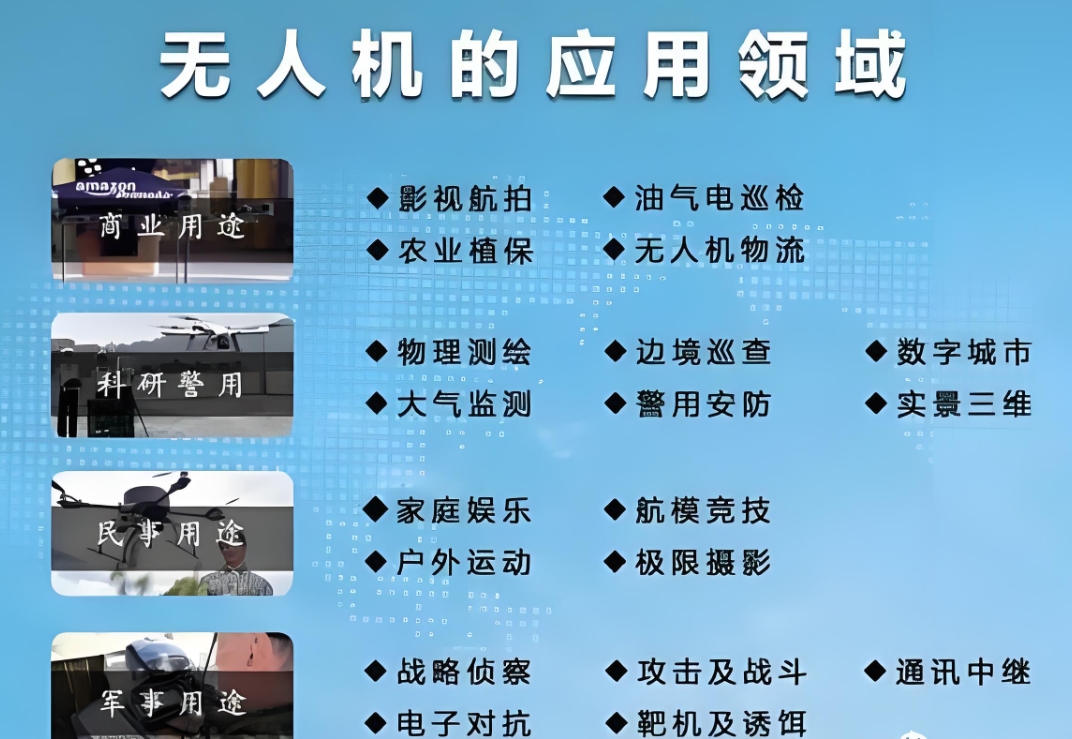 无人机培训,无人机考证,无人机薪资待遇,无人机就业前景 无人机培训,无人机考证,无人机薪资待遇,无人机就业前景