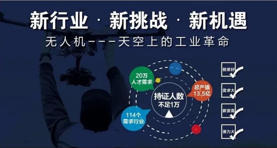 无人机培训,无人机考证,无人机薪资待遇,无人机就业前景 无人机培训,无人机考证,无人机薪资待遇,无人机就业前景