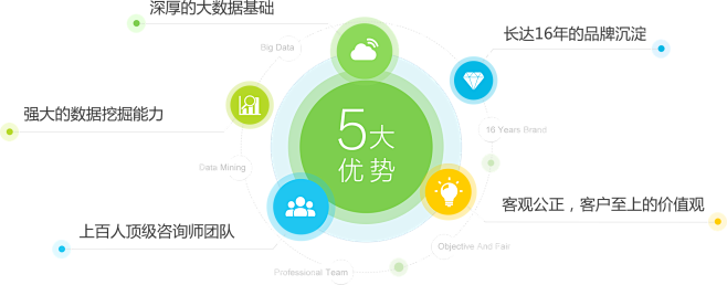 重庆初中1v1补课机构排名前十榜单一览
