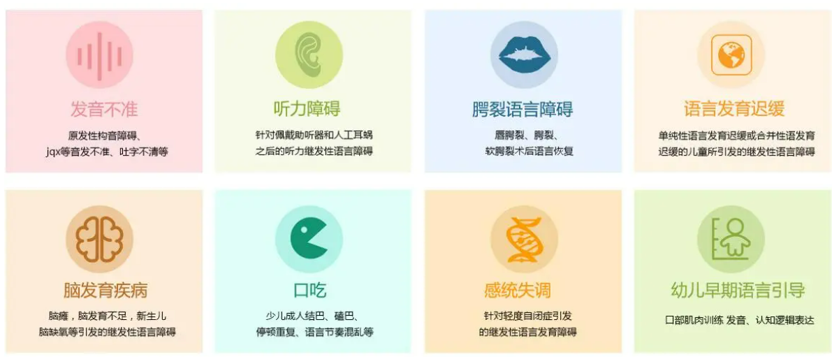 语言康复机构,儿童构音障碍,孩子说话迟,语言障碍