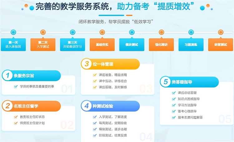 成都考研辅导培训机构，成都考研机构，考研培训辅导班