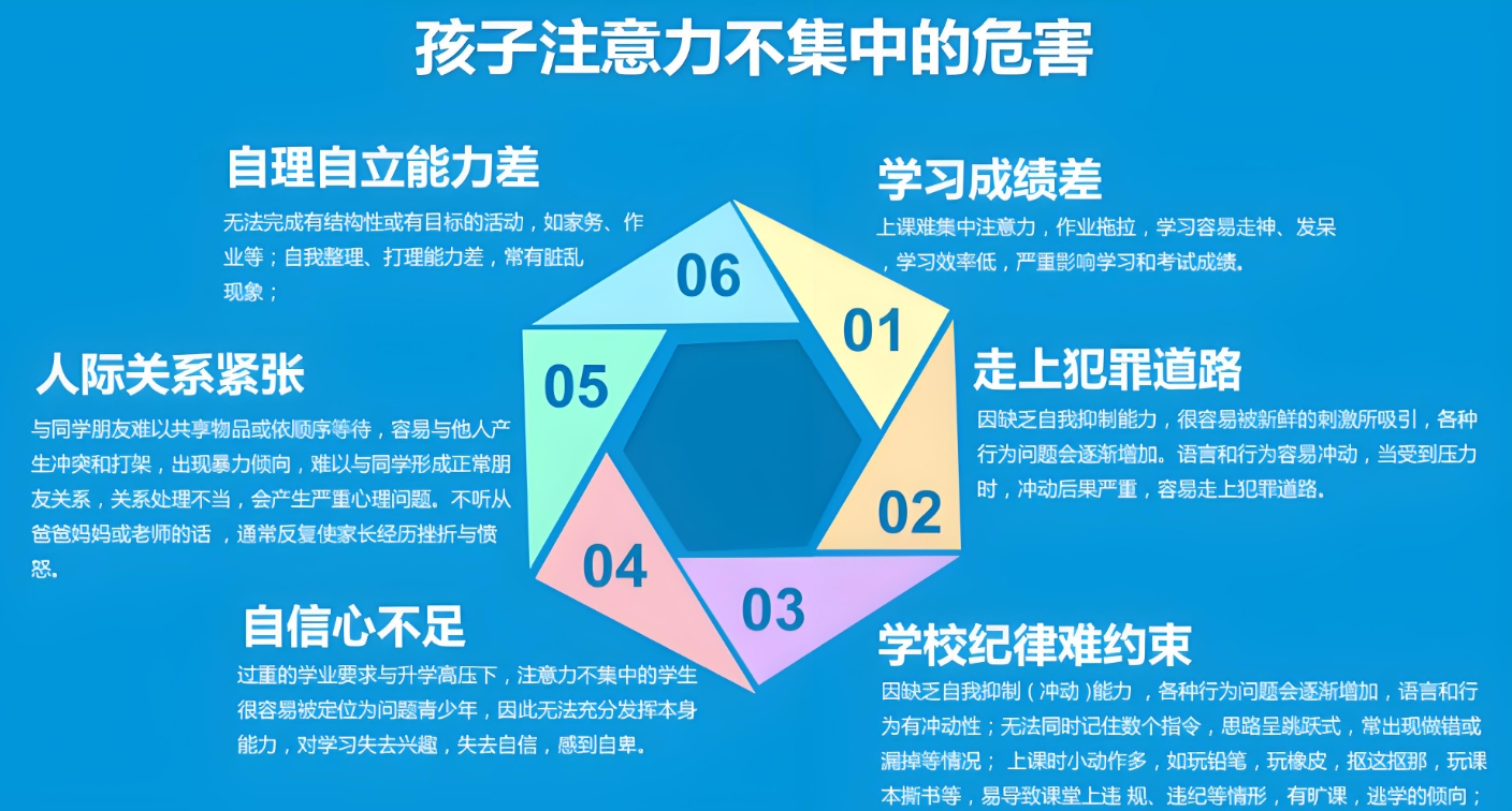 儿童专注力训练,多动症,注意力缺陷,特殊儿童康复机构
