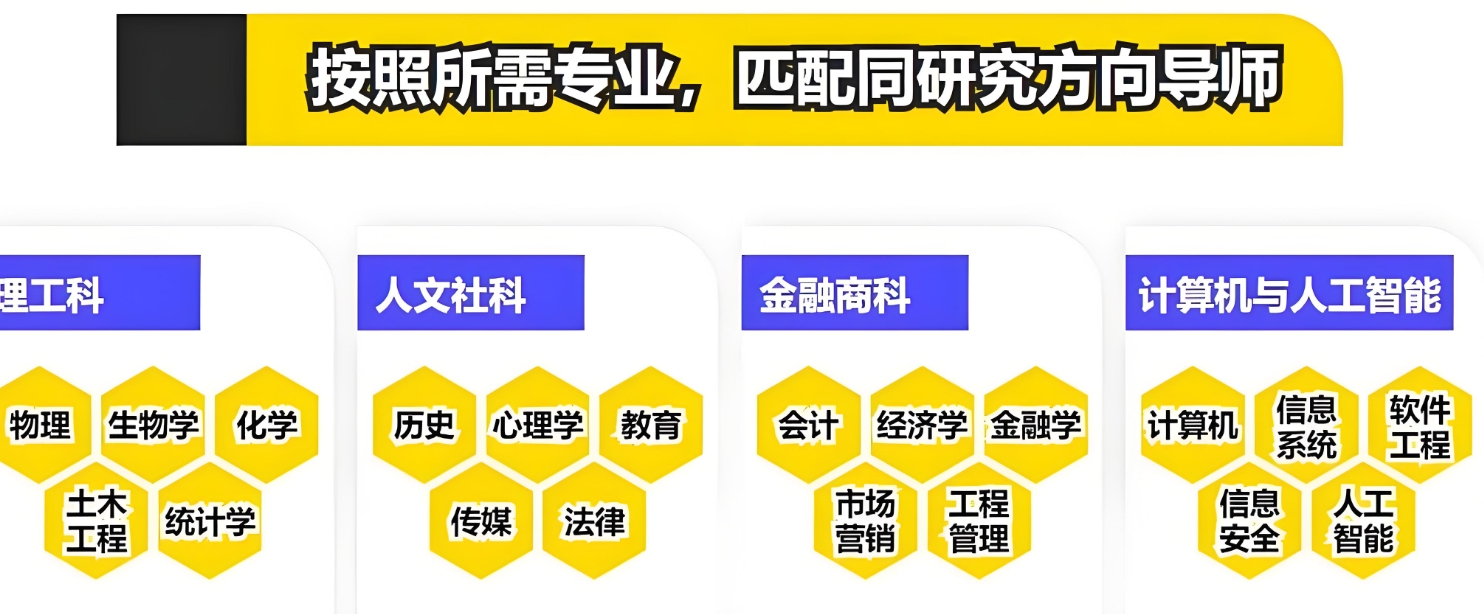 硕士论文,上海论文辅导机构,论文选题,毕业论文指导 硕士论文,上海论文辅导机构,论文选题,毕业论文指导