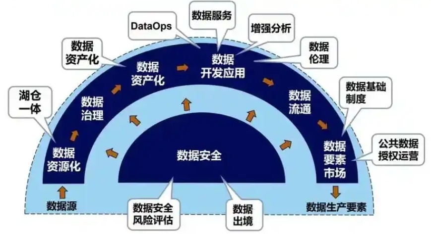 AI大数据培训学校，人工智能培训机构，大数据培训机构