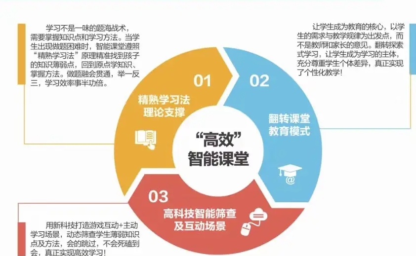 AI大数据培训学校，人工智能培训机构，大数据培训机构