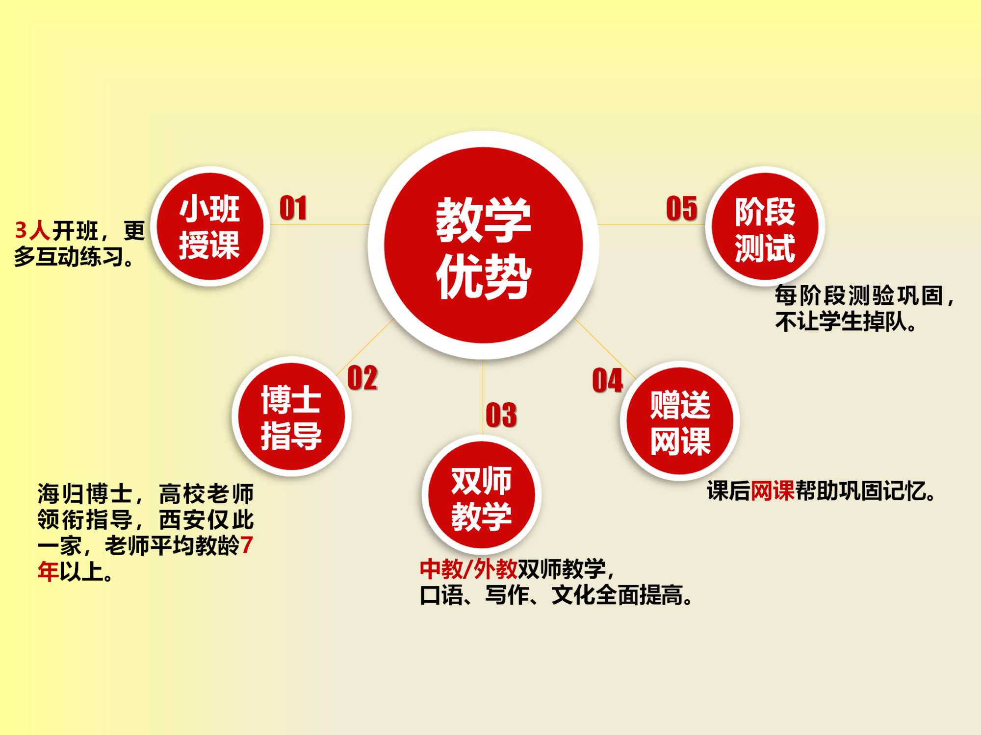 小语种学习,西安小语种辅导机构,法语学习.日语学习 小语种学习,西安小语种辅导机构,法语学习.日语学习