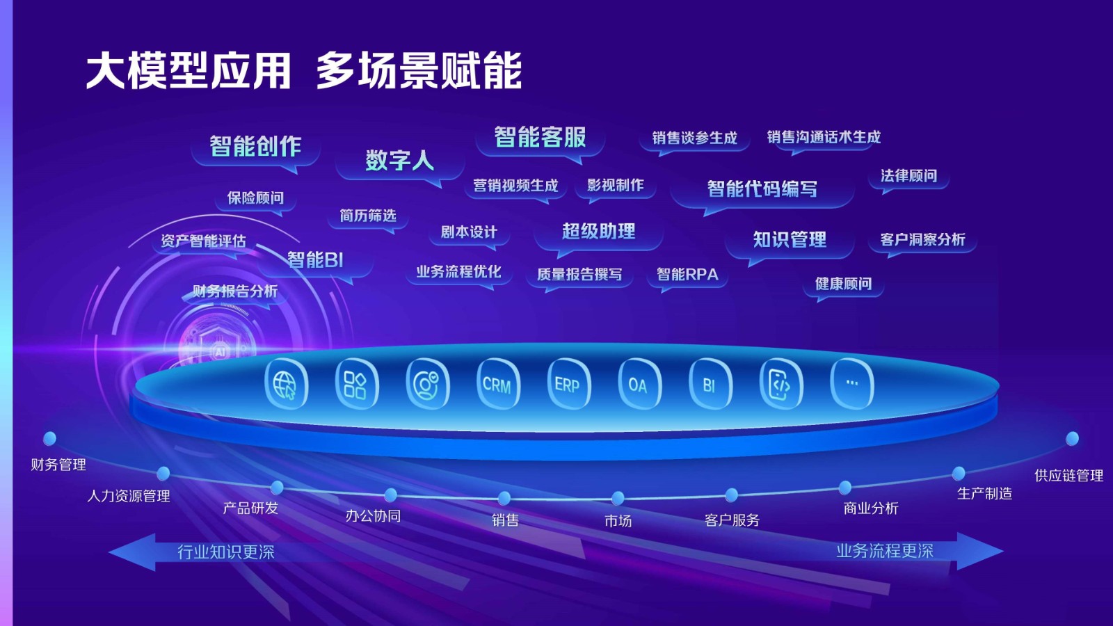 工业机器人工程师培训 工业机器人工程师培训