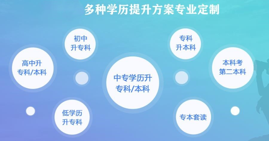 学历提升报名机构 学历提升报名机构