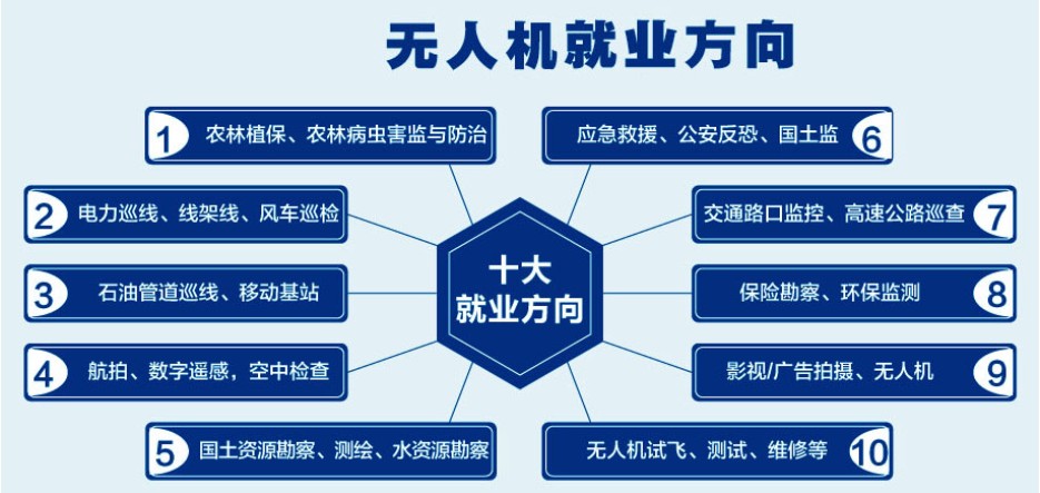 无人机驾驶照培训学校 无人机驾驶照培训学校