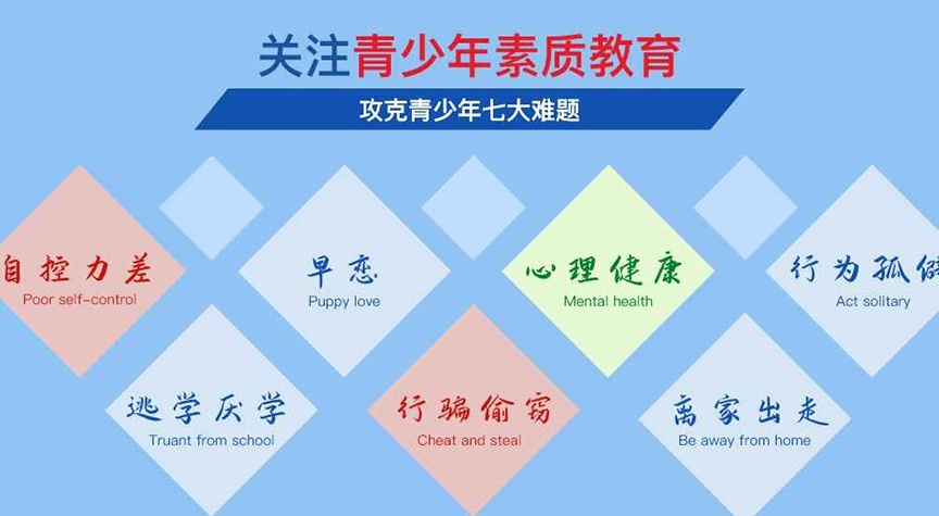 封闭叛逆学校排行,全封闭叛逆青少年特训学校,青少年叛逆学校 封闭叛逆学校排行,全封闭叛逆青少年特训学校,青少年叛逆学校