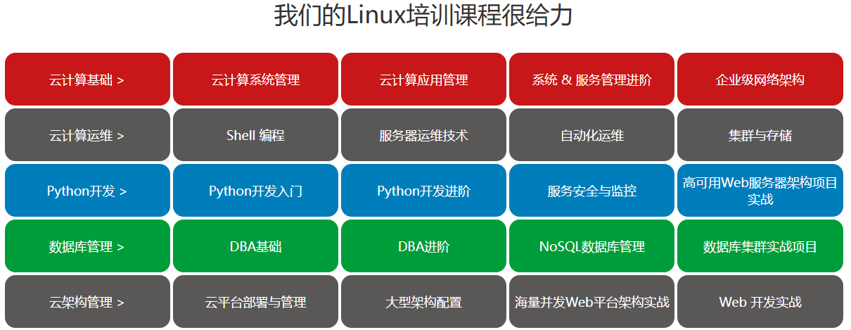 云计算全栈开发课程 云计算全栈开发课程