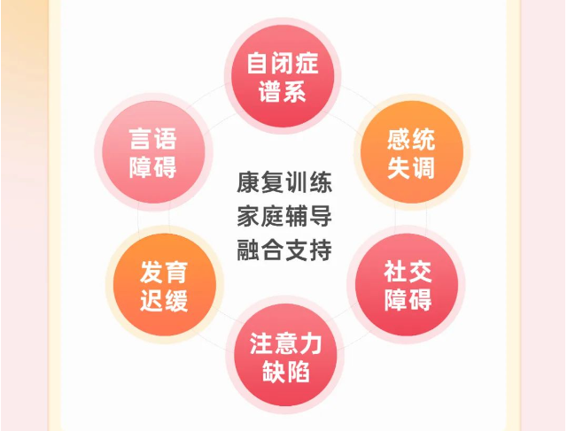 江苏常州Top前十儿童感统治疗训练机构排名榜