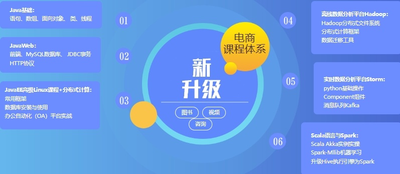 电商运营课程培训学校,电商运营培训,带货主播电商运营培训机构 电商运营课程培训学校,电商运营培训,带货主播电商运营培训机构