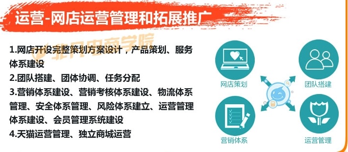 电商运营课程培训学校,电商运营培训,带货主播电商运营培训机构 电商运营课程培训学校,电商运营培训,带货主播电商运营培训机构