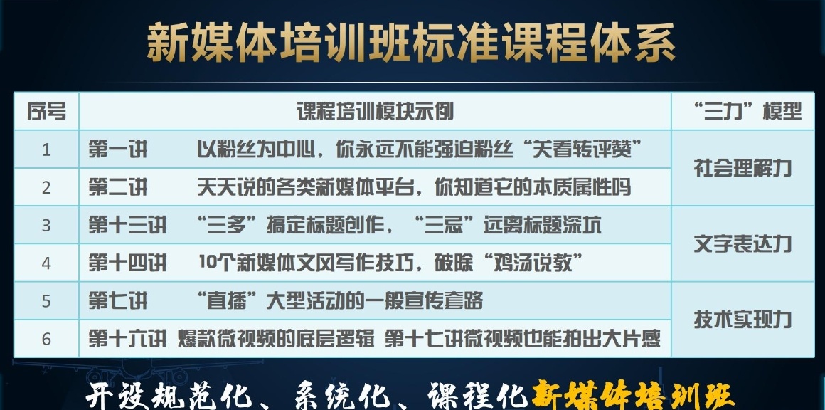新媒体电商培训机构,电商培训,新媒体电商运营培训机构 新媒体电商培训机构,电商培训,新媒体电商运营培训机构