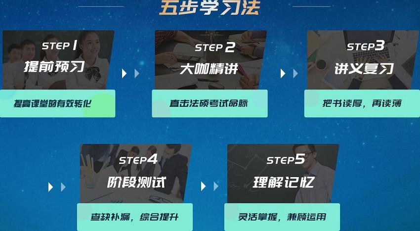 26法硕考研培训（班）机构排名前十详情汇总