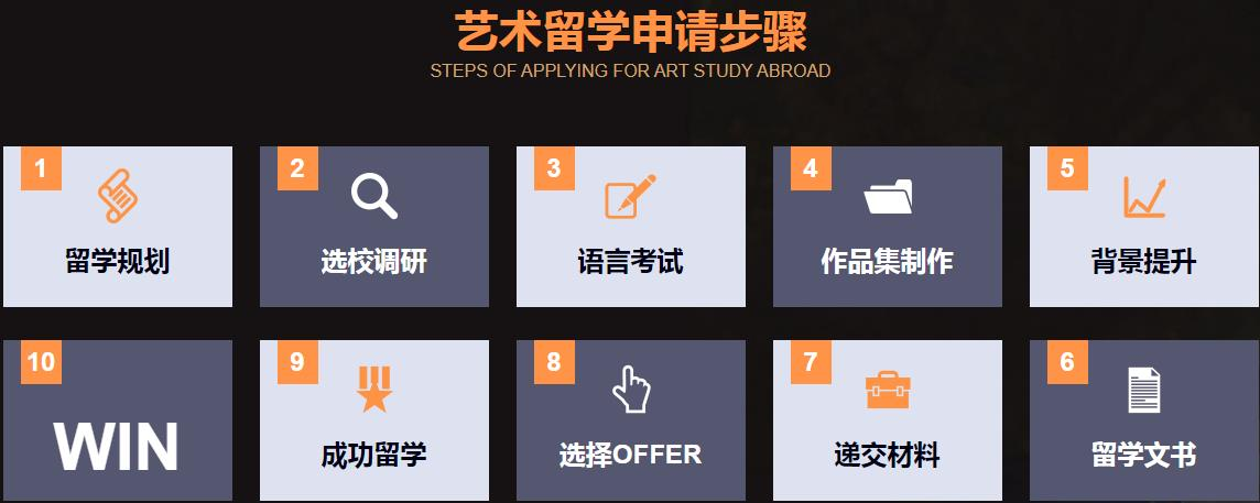 艺术留学中介机构