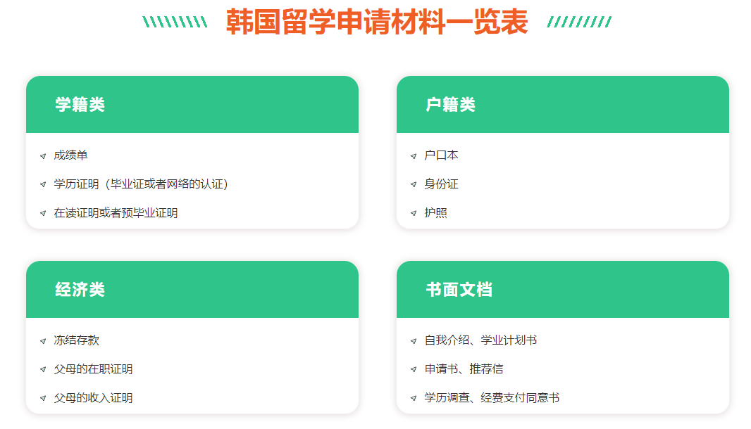 韩国留学项目费用